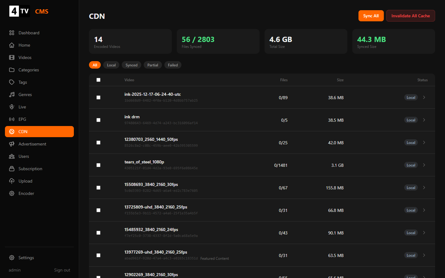 Per-asset CDN sync status, totals and cache controls.