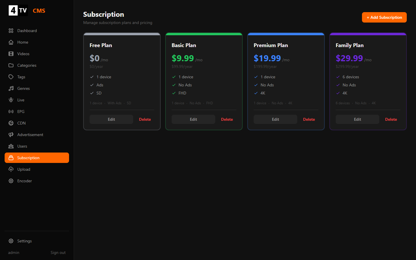 Free, Basic, Premium and Family plan configuration.